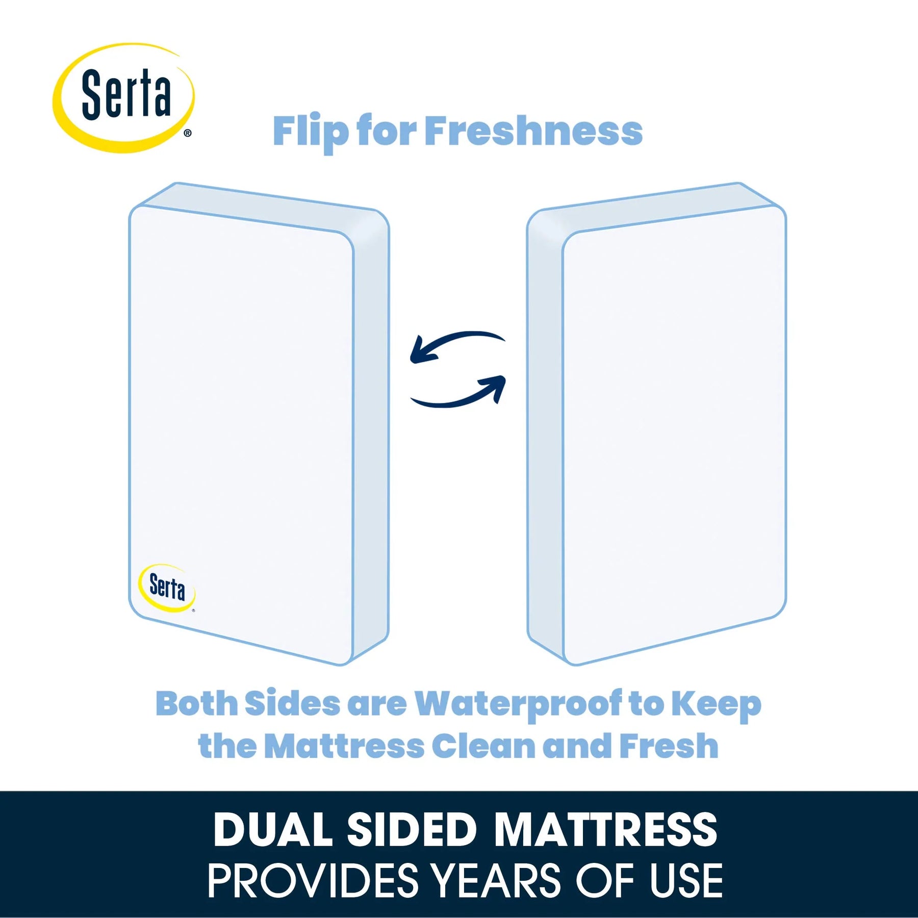Serta Perfect Slumber Dual Sided Crib and Toddler Mattress