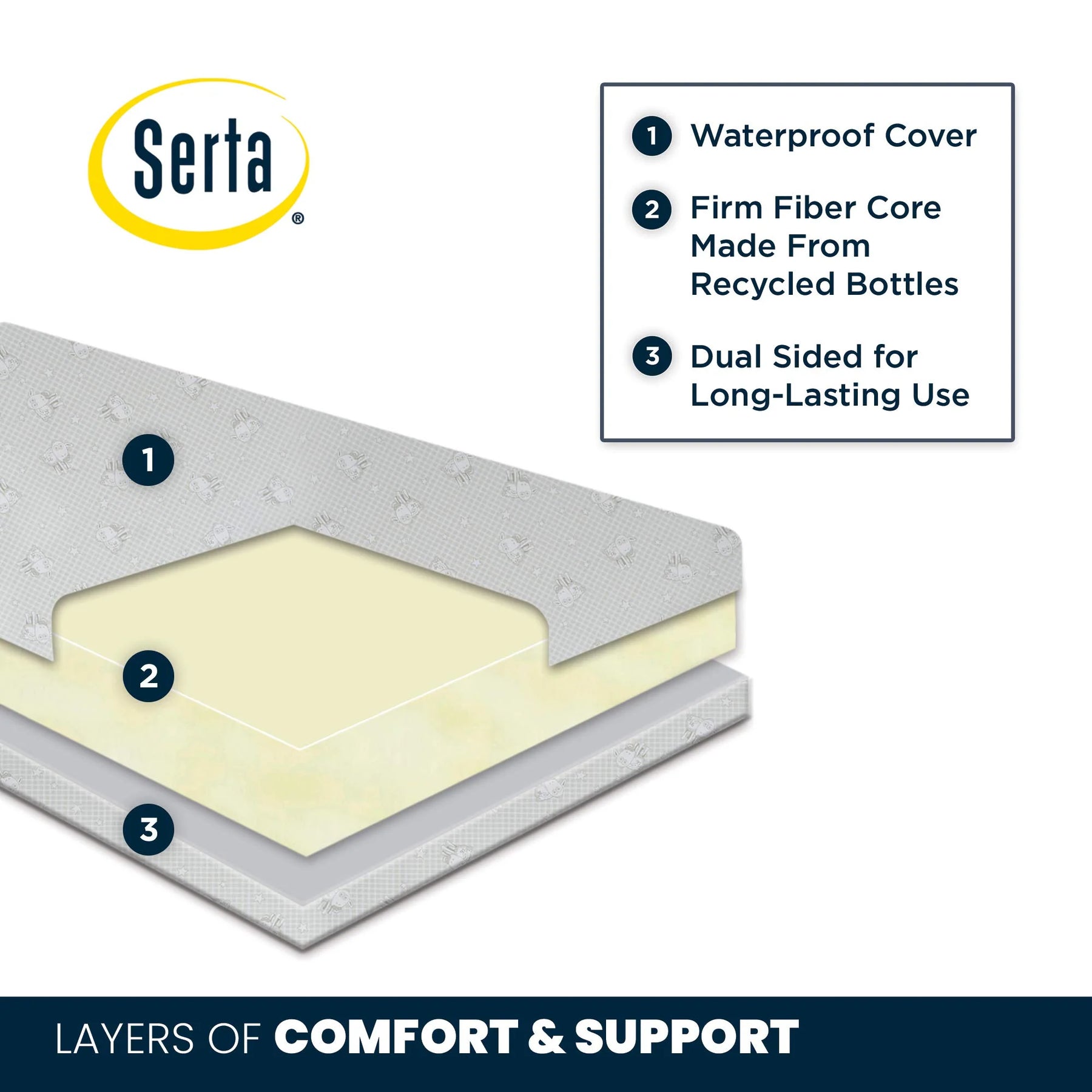 Serta Perfect Slumber Dual Sided Crib and Toddler Mattress